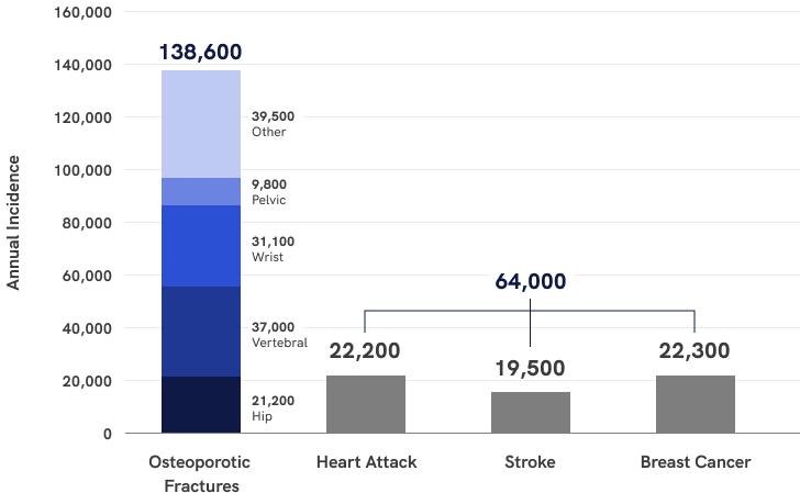 Home graph